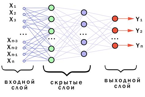 Особенности операции максимума в нейронной активации