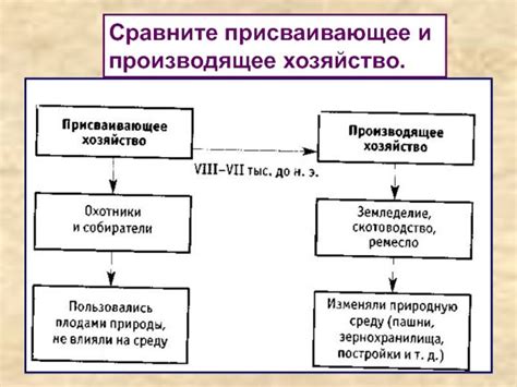 Особенности организации деятельности в присваивающем хозяйстве