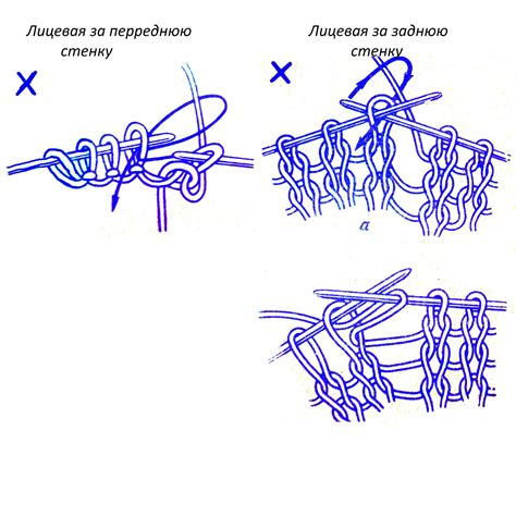 Особенности основных узлов и петель