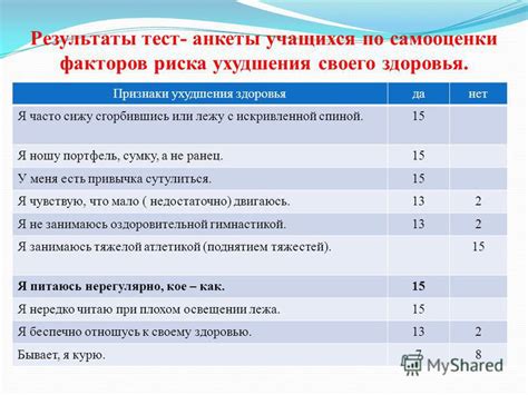 Особенности оценки состояния здоровья при медицинских процедурах для взрослых