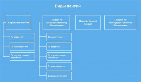 Особенности пенсии в Газфонде для работников определенных групп