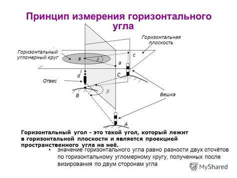 Особенности передачи пространственного измерения в фотографии