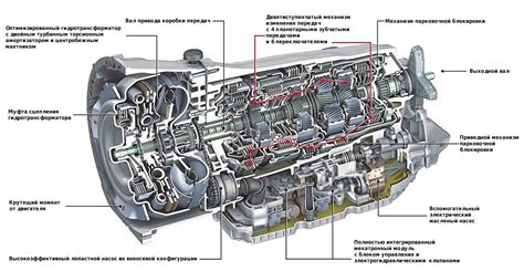 Особенности переключения передач в автоматической трансмиссии Škoda Octavia