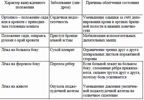 Особенности подбора лечебных методик в яухіма