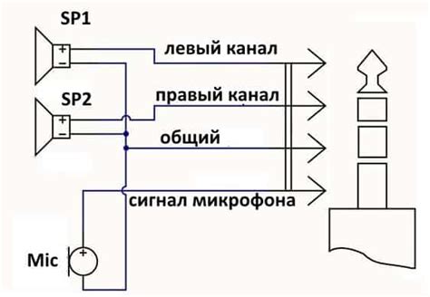 Особенности подключения наушников к микрофону