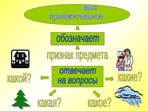 Особенности предмета зависимости в словах