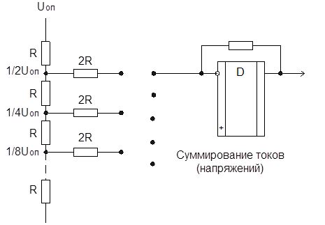 Особенности работы ЦАП с весовыми резисторами: достоинства и недостатки