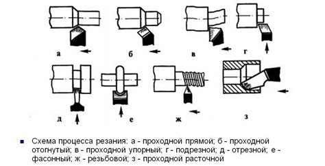 Особенности работы инструмента в обратном направлении