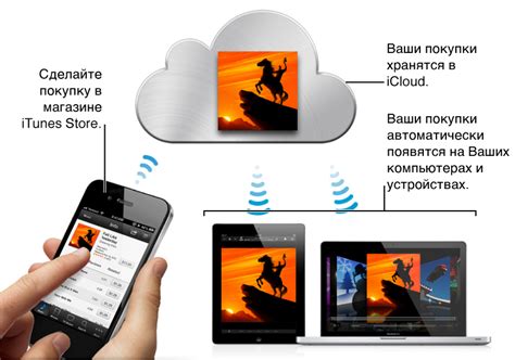 Особенности работы iTunes Store на разных устройствах