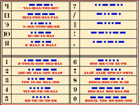 Особенности различий между символами в азбуке Морзе