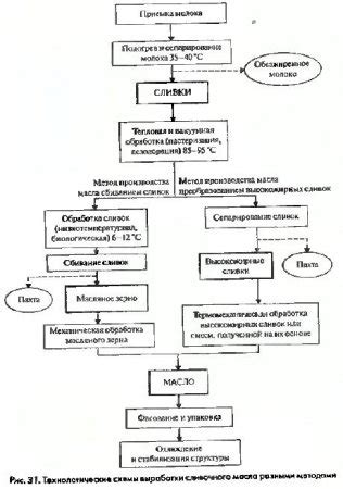 Особенности состава