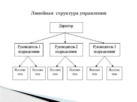 Особенности структуры и управления