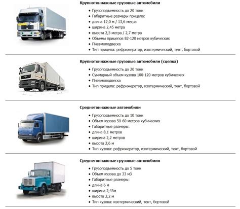 Особенности транспортных средств для перевозки грузов