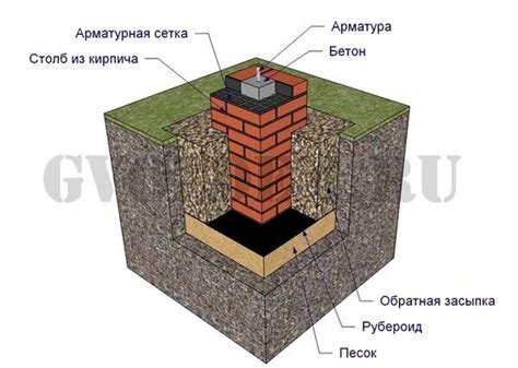 Особенности укладки материала при возведении стен из кладки изолирующих блоков