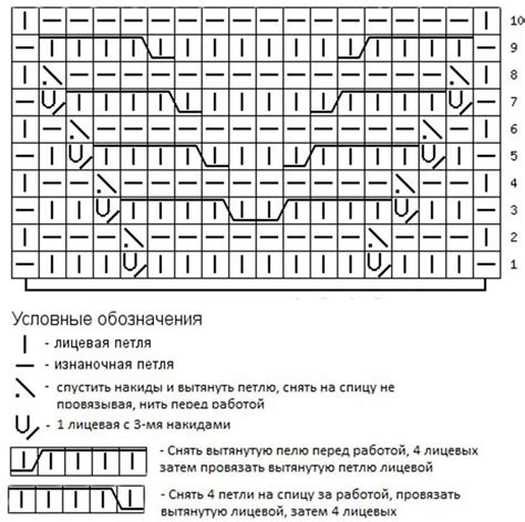 Особенности уникального узора с переходом петель на спицах