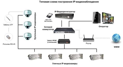 Особенности установки и подключения системы видеонаблюдения на входной двери в многоквартирном доме