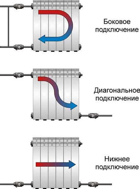 Особенности установки радиаторов в диагональном направлении