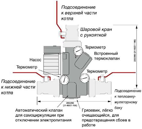 Особенности установки трехходового клапана в системе отопления