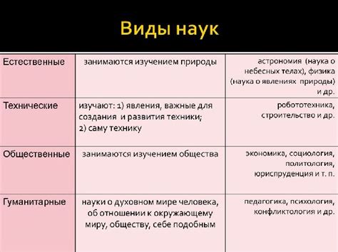 Особенности фокуса на гуманитарные или естественнонаучные дисциплины