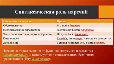 Особенности функционирования "как" в роли наречия