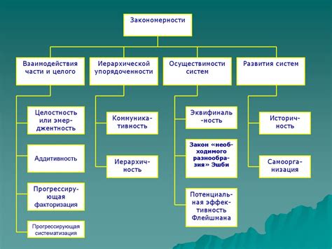 Особенности функционирования и эффективности устройства