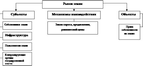 Особенности функционирования передвижного рынка на указанной локации