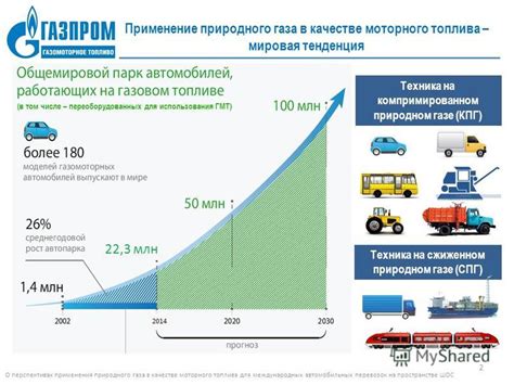 Особенности хранения и применения природного топлива