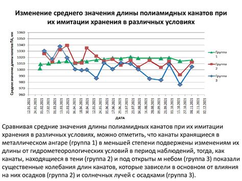 Особенности эксплуатации и хранения светящихся элементов различных составов