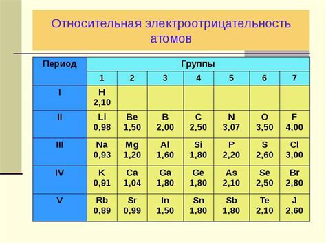 Особенности электроотрицательности алюминия