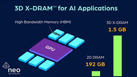 Особенности 3D NAND в ячейках памяти