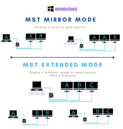 Особенности Multi-Stream Transport (MST) для экранов с разрешением выше Full HD