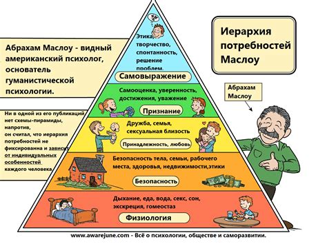 Осознайте свои потребности и ценности