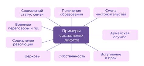 Осознание воздействия групп интересов на динамику игры и ее баланс