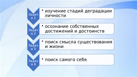 Осознание собственных достижений: индикаторы ментальной проницательности