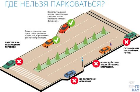 Остановка и парковка автомобиля: важные правила на территории страны