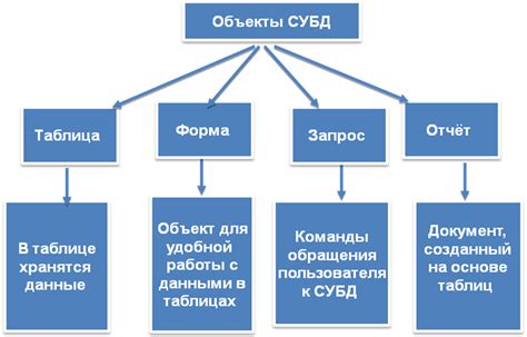 Остановка панели управления базами данных и сервера веб-приложений