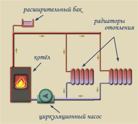 Осуществление контроля работы системы отопления