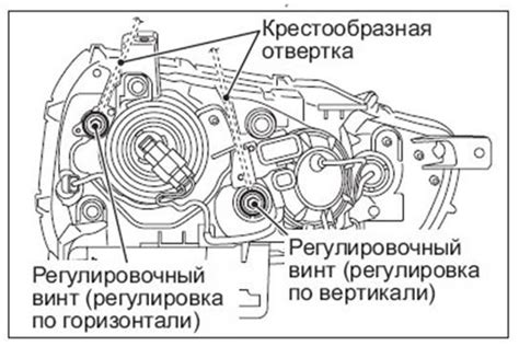 Осуществление регулировки функционирования устройства