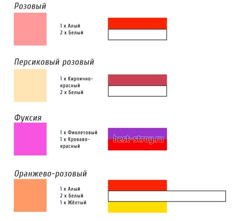 Отбеливания: признаки подлинности гуаши при смешивании