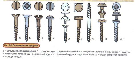 Отверстия для крепления и сборки деталей