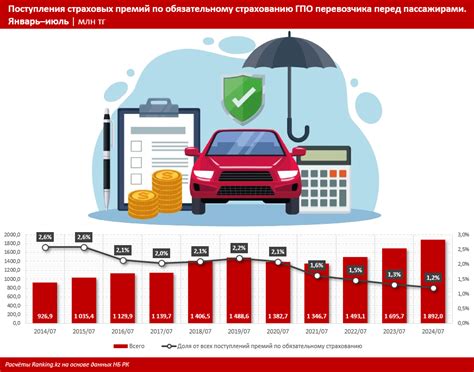 Ответственность перед пассажирами и другими водителями