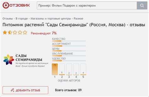 Отзывы покупателей: доверенный источник информации