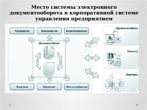 Отказоустойчивость и безопасность в системе электронного документооборота