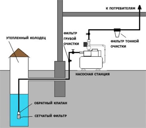 Отключение водоснабжения и удаление жидкости из системы