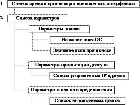 Отключение доступа сотрудника к информационным ресурсам