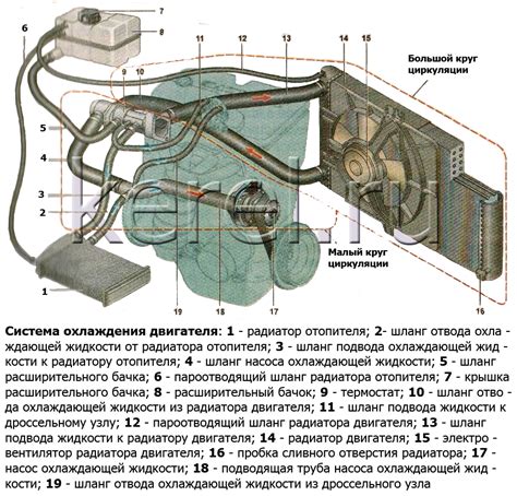 Отключение и охлаждение двигателя