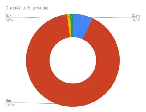 Отключение навыка в Алисе через веб-интерфейс на сайте Яндекса