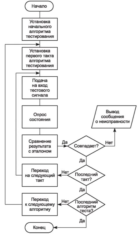 Отключение системы автоматического диагностирования на локомотиве: шаги и рекомендации