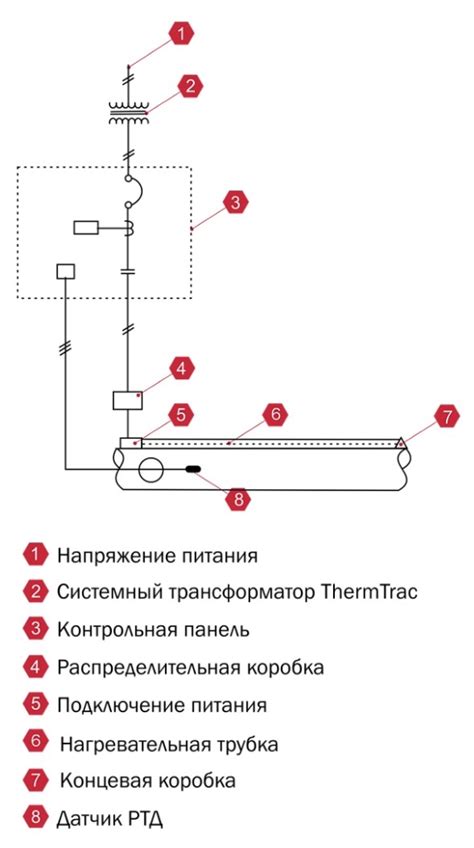 Отключение системы обогрева и снятие панели управления