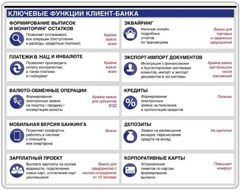 Отключение услуги через интернет-банкинг: пошаговая инструкция